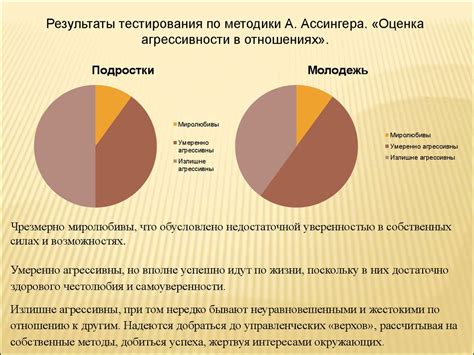 Влияние страха и агрессии на итерпретацию сновидения с участием некоего грызуна