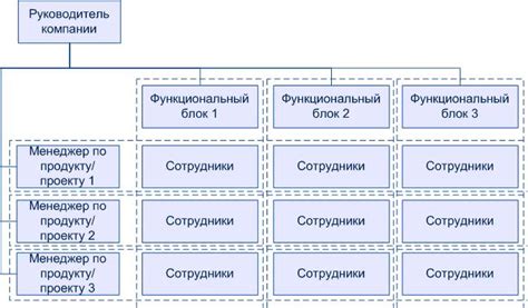 Влияние структуры стандарта на эффективность его использования