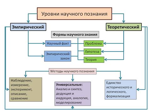 Влияние субъективности на научное познание