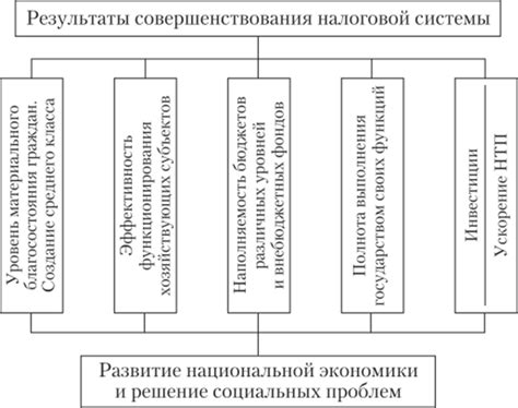 Влияние субъектов на социальные процессы