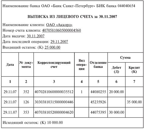 Влияние суммы резервного остатка на банк