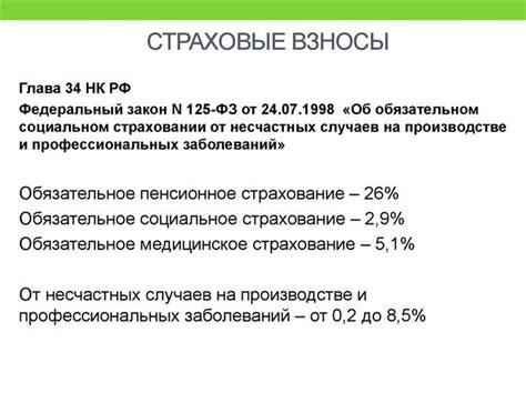 Влияние суммы страховых взносов на финансовое положение