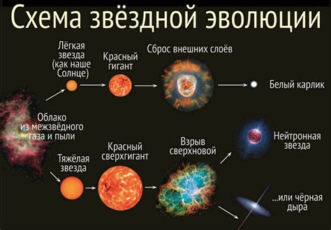 Влияние супернов на Вселенную