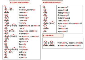 Влияние суффикса -ени на эмоциональную окраску слов