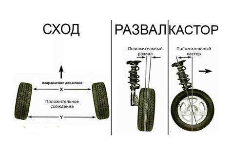 Влияние сход-развала на автомобиль: основные факторы