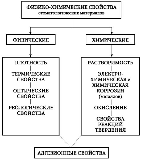 Влияние таба дисперг на физико-химические свойства материалов