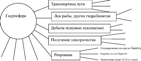 Влияние таймаута на использование карты