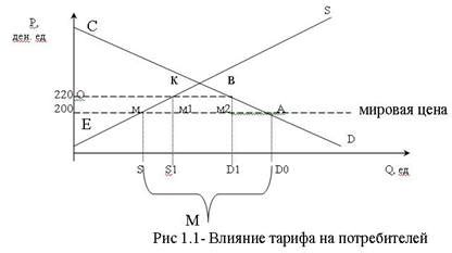 Влияние таможенного статуса на цены и налоги