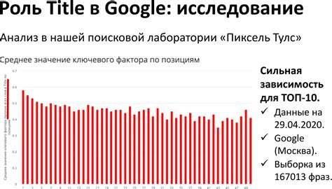 Влияние тега на SEO