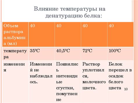 Влияние температуры на денатурацию белка