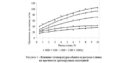 Влияние температуры на трескание глины