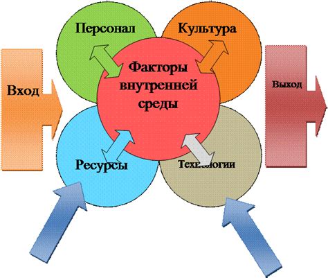 Влияние тертости на организацию работы