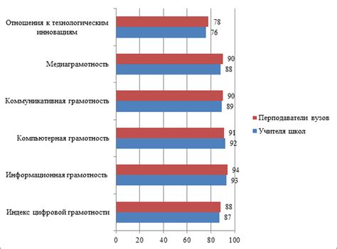 Влияние технологий на образование и учебный процесс