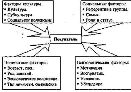 Влияние типажа на поведение и характер