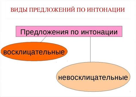 Влияние типа интонации на смысл высказывания