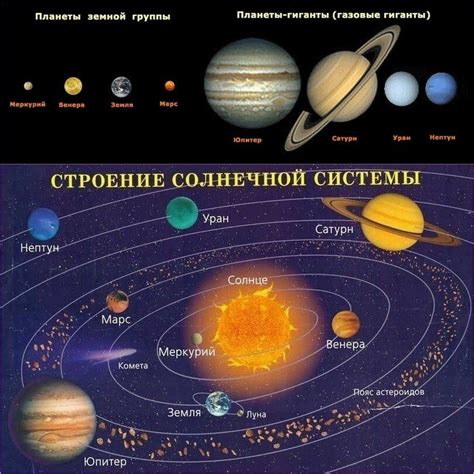 Влияние точки апогея на планеты и спутники