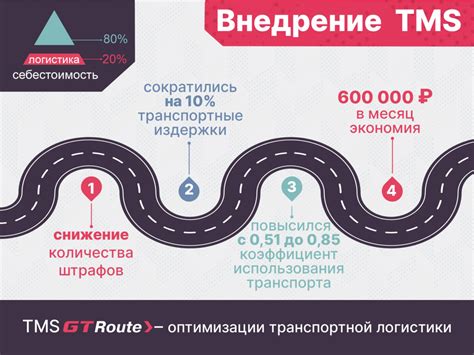 Влияние транспортной обработки грузов на эффективность