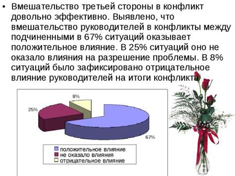 Влияние третьей стороны на результат