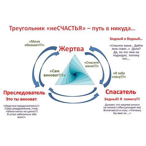 Влияние треугольника судьбы на принятие решений