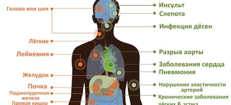 Влияние туберкулеза на организм: последствия и осложнения