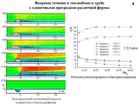 Влияние турбулентного течения на газы