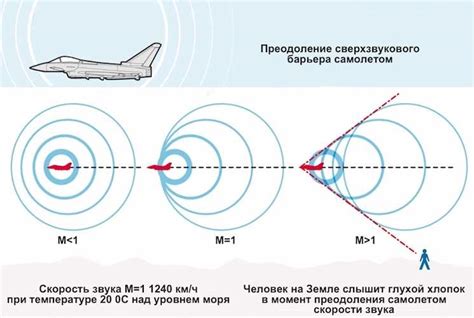 Влияние турбулентности на полетный процесс