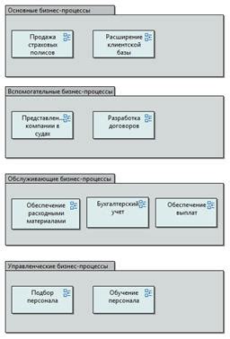 Влияние убыточного клиента на бизнес страховой