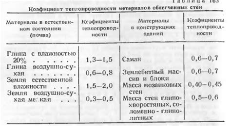 Влияние удельной теплоемкости серебра на его свойства