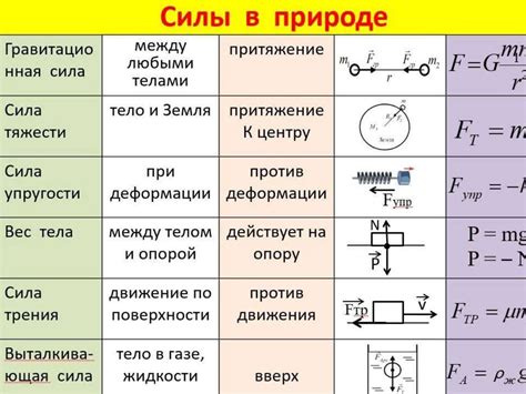 Влияние уменьшения центробежной силы на объекты в природе