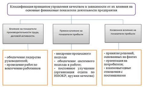 Влияние управления качеством персонала на организацию