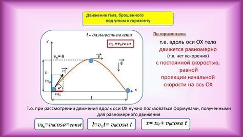 Влияние ускорения силы тяжести на движение тел