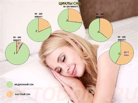 Влияние условий сна на значение лепешек с лекарством в сновидениях