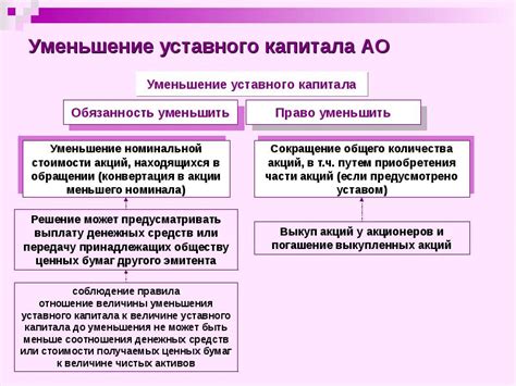 Влияние уставного капитала на возможность привлечения инвестиций