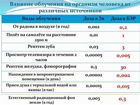 Влияние устойчивых отрицательных ионов на организм человека