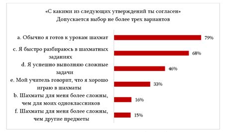 Влияние учебной практики на образование