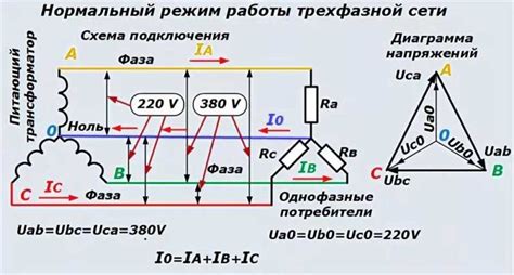 Влияние фазы на работу электрических систем