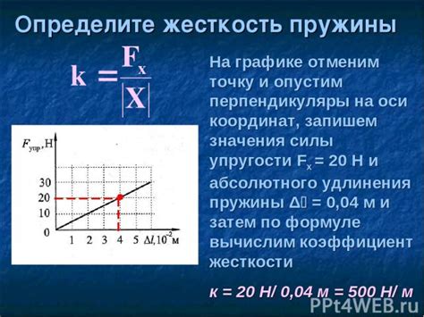 Влияние факторов на абсолютную упругость отскока