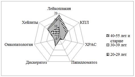 Влияние факторов на тонкость слизистой оболочки