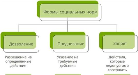 Влияние федерального значения на общество и граждан