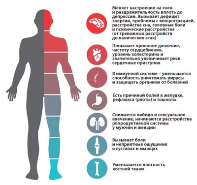 Влияние физического истощения на организм