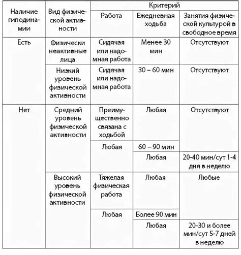 Влияние физической активности на формирование сновидений