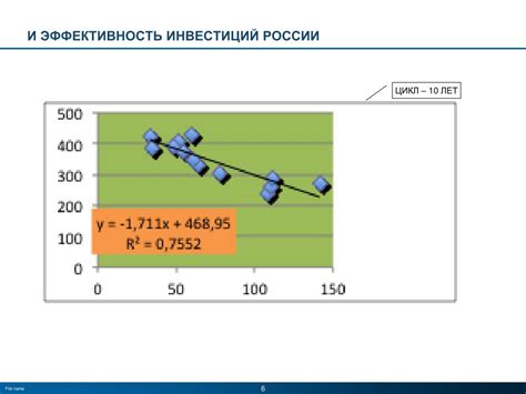 Влияние финансирования на инвестиции и экономический рост