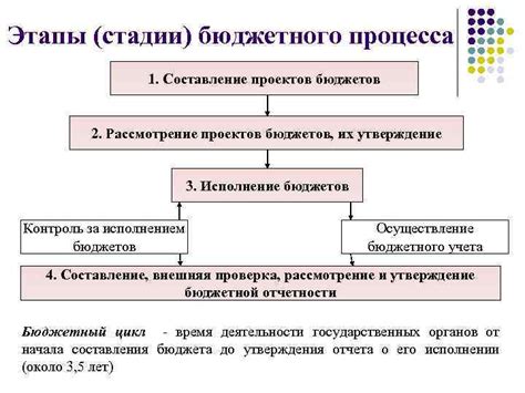 Влияние финансовых затрат на бюджет и доходность