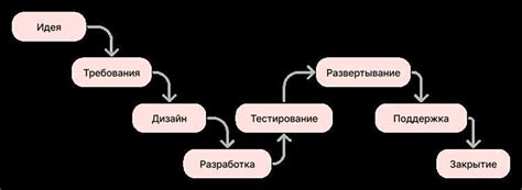 Влияние формулировки задачи на успешность решения