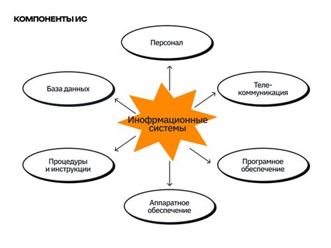 Влияние формы внедрения: суть, применение и роль в развитии