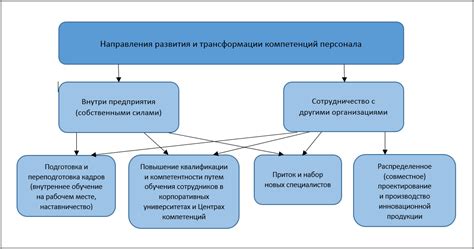 Влияние формы собственности на деятельность компании