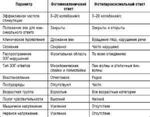 Влияние фотопароксизмального ответа на здоровье