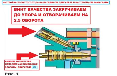 Влияние холостого хода на автомобиль