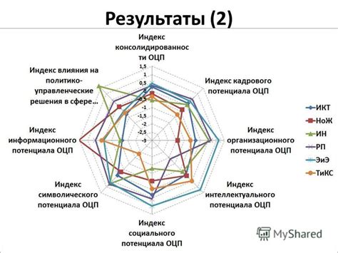 Влияние худых сообществ на развращение добрых нравов