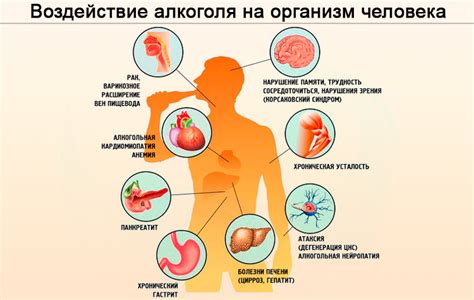 Влияние хщп-2 на организм: последствия и возможные осложнения